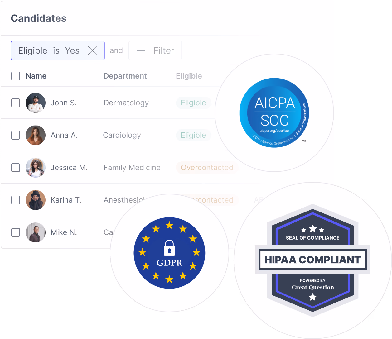 A candidates table filtered to eligible participants, beside the AICPA SOC, GDPR and HIPAA compliance seals.