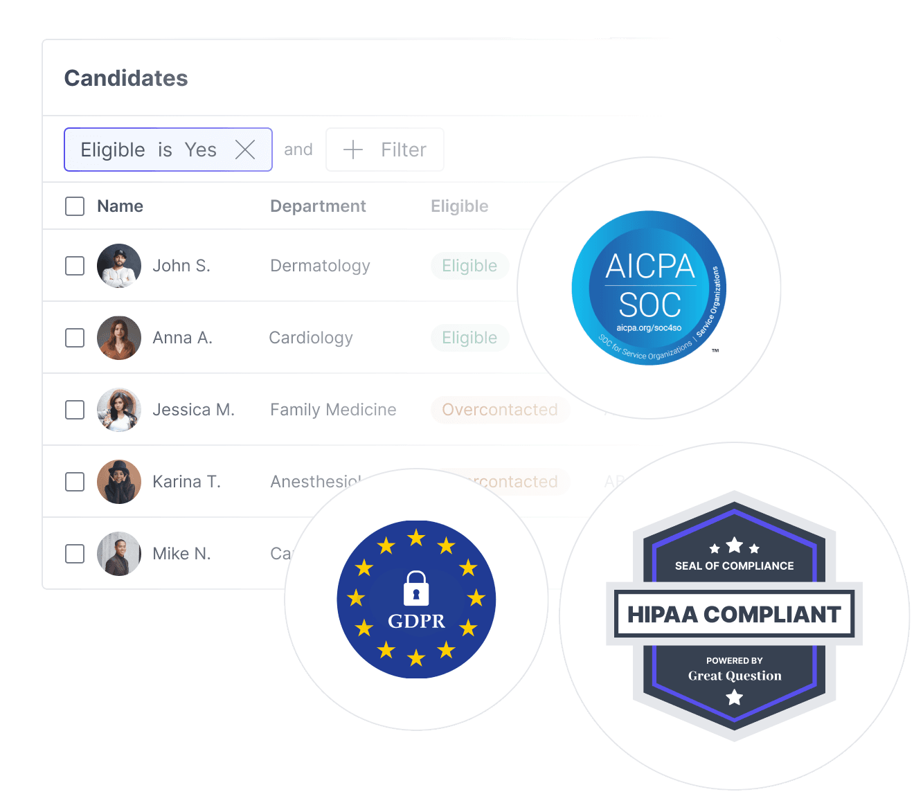 A candidates table filtered to eligible participants, with the SOC 2, GDPR, and HIPAA compliance seals