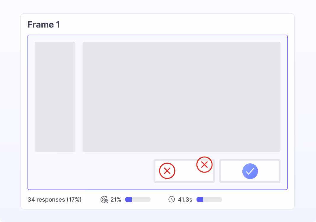 A click map on a prototype test in Great Question, showing where participants clicked on a screen