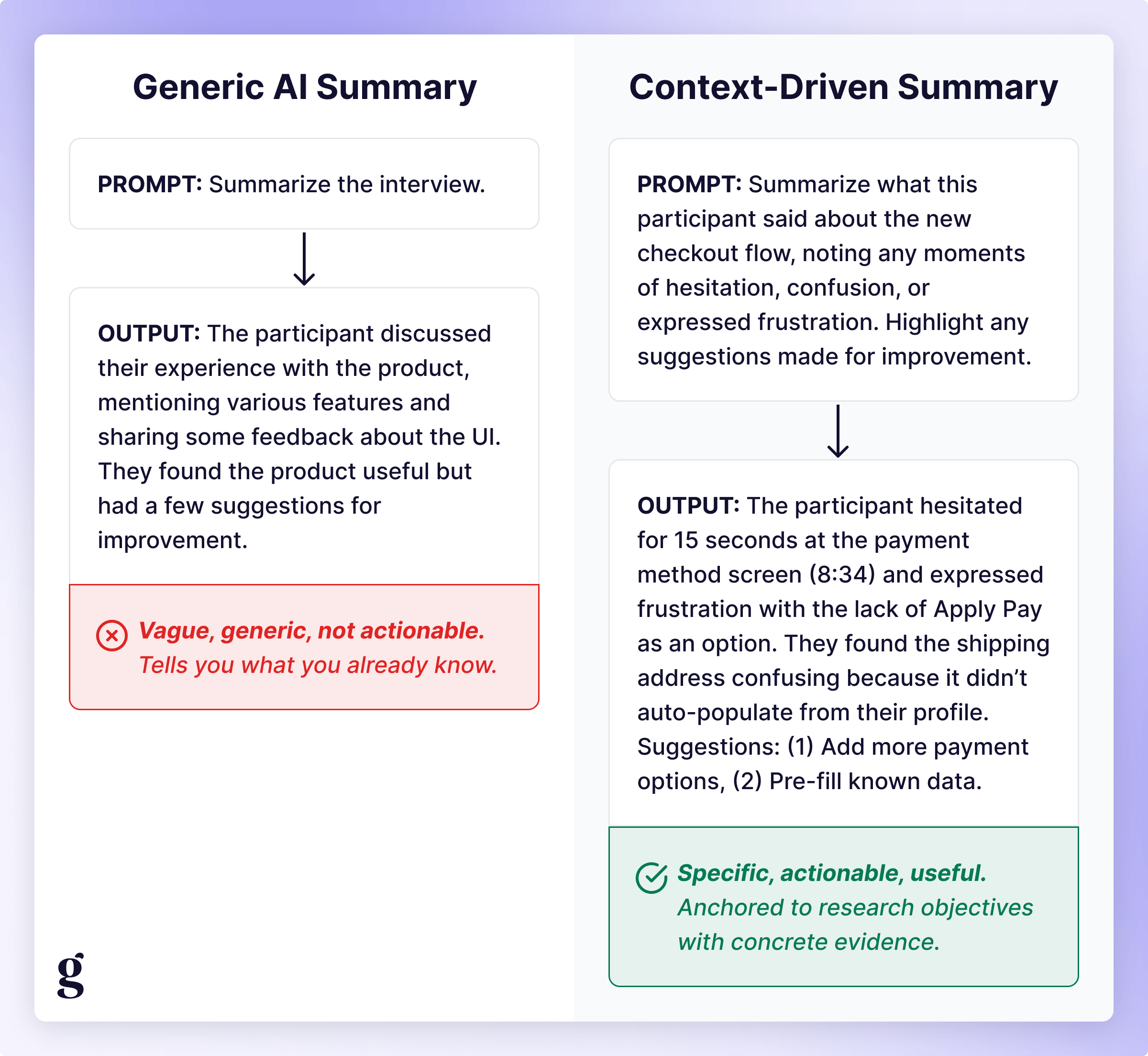 A generic AI summary of an utterance next to a context-driven summary of the same utterance