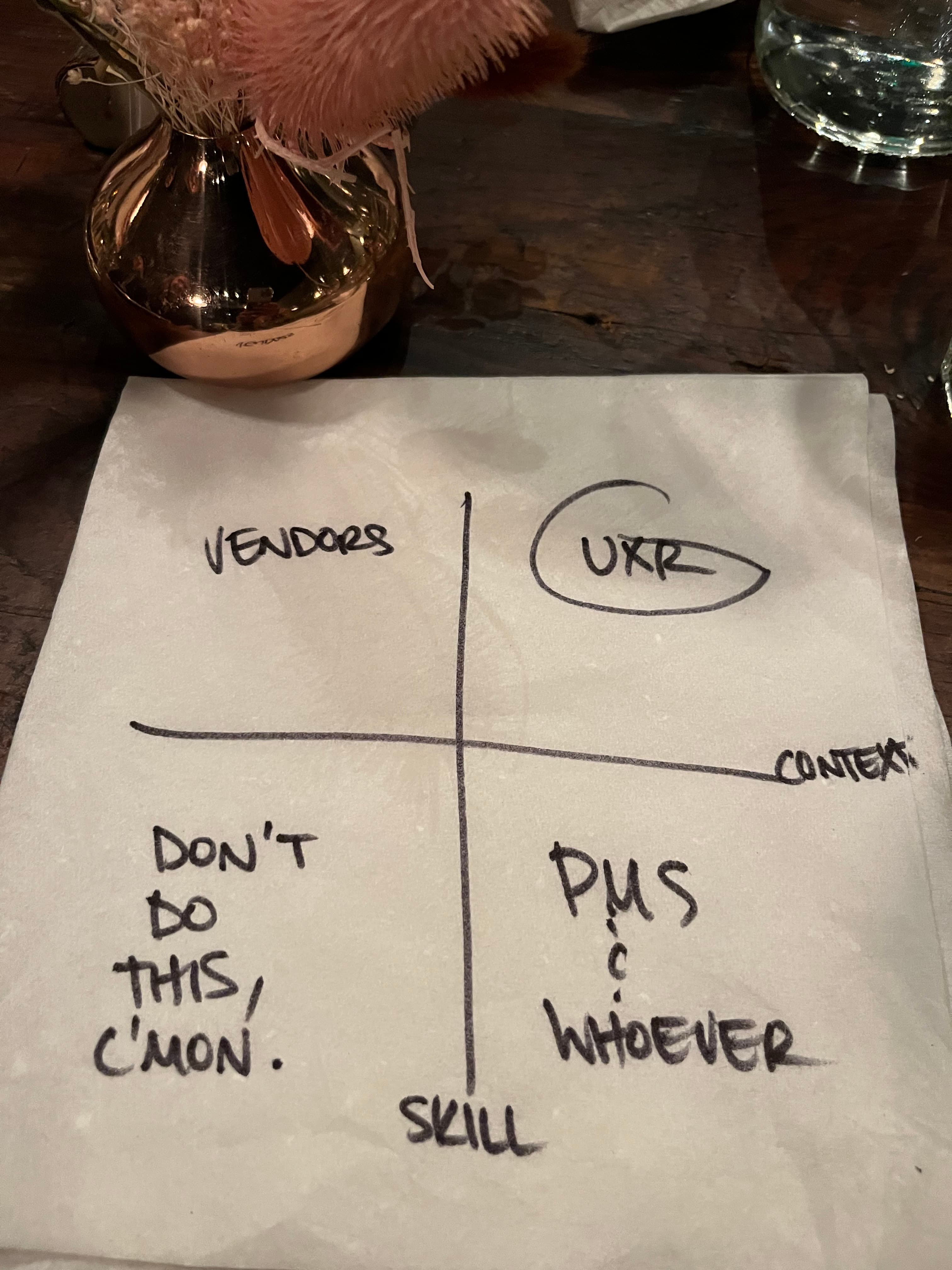 A hand-drawn 2x2 matrix on a napkin, with skill on the vertical axis and context on the horizontal: vendors top left, UXR circled top right, PMs or whoever bottom right, and 'don't do this, c'mon' bottom left
