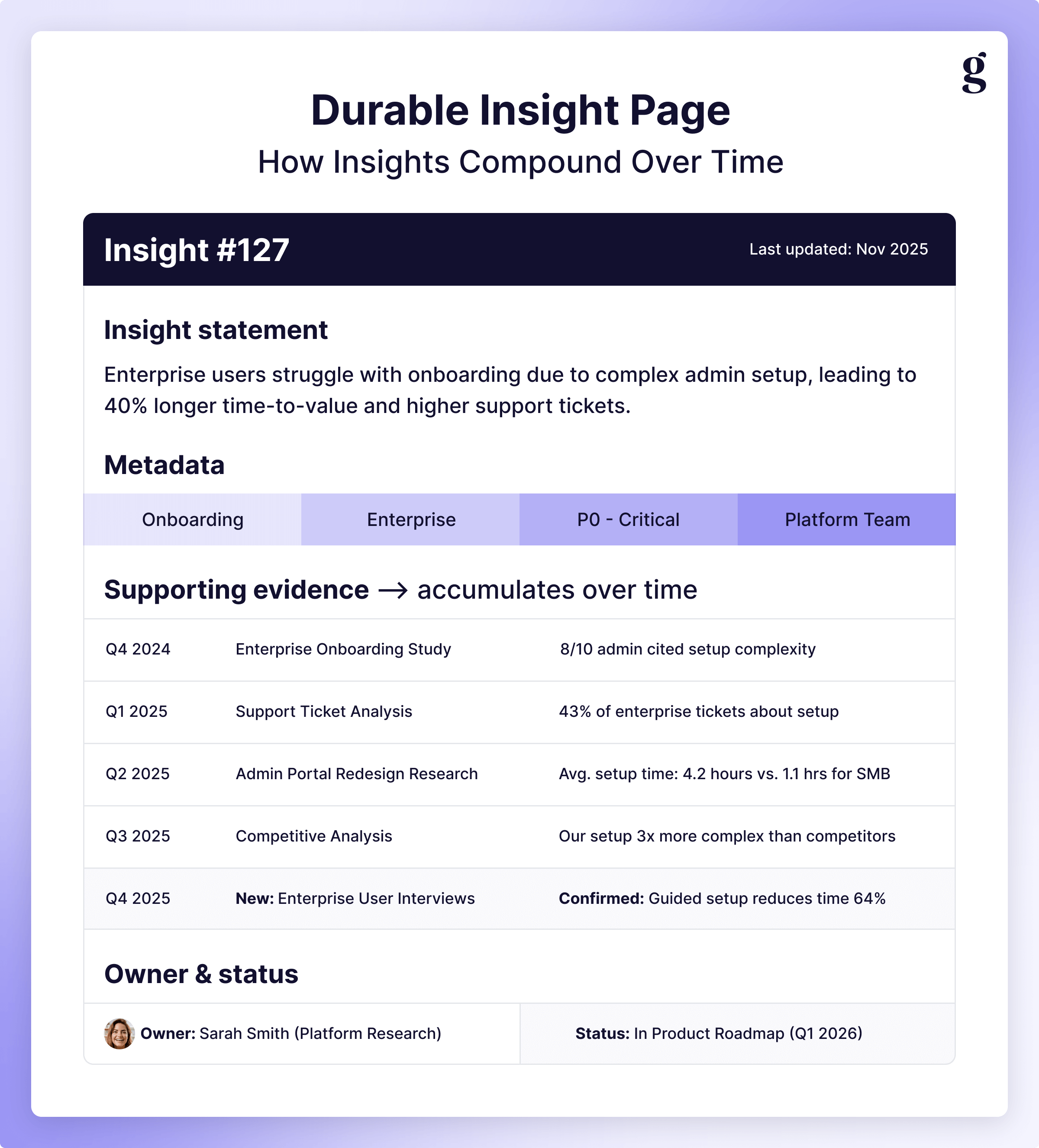 A durable insight page collecting findings about onboarding friction from several studies over time