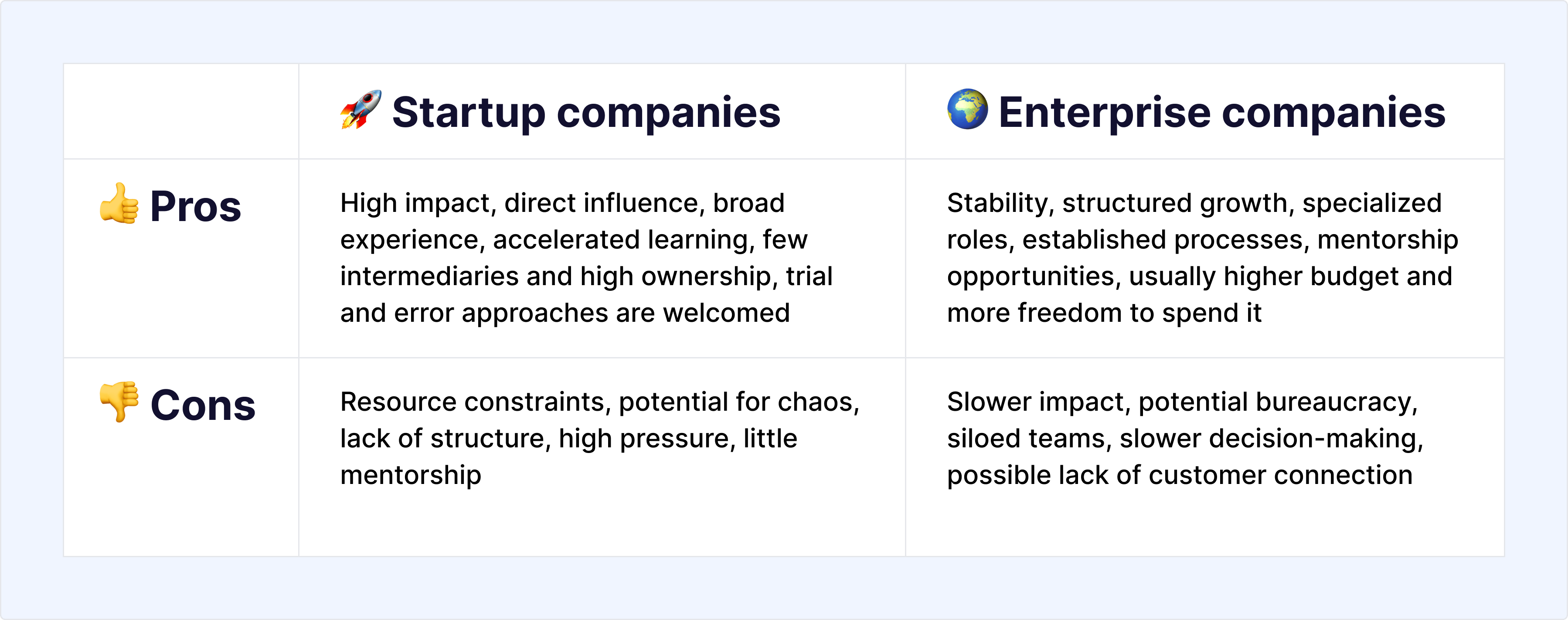 A side-by-side comparison of the pros and cons of doing UX research in a startup versus an enterprise