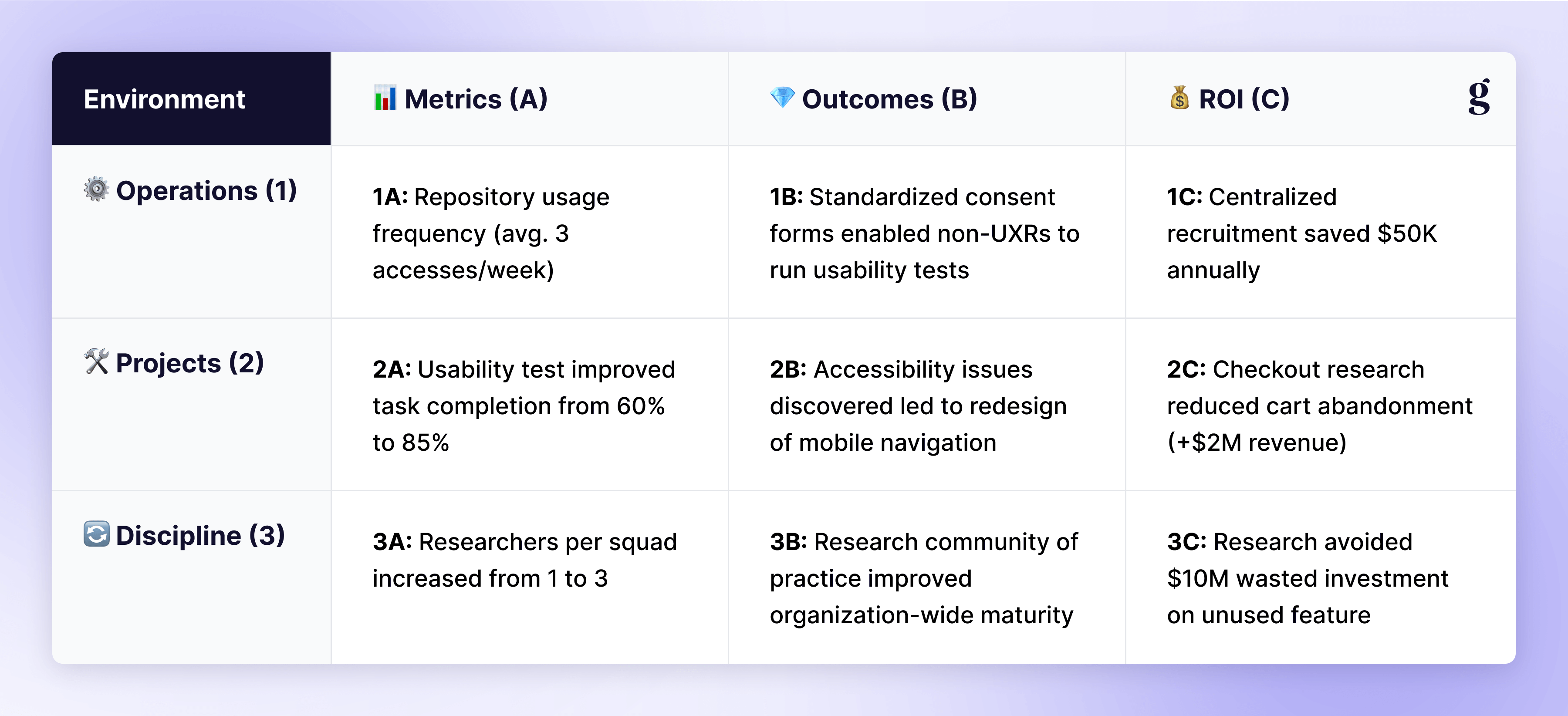 Grid of Impact Box combinations pairing Operations, Projects, and Discipline against Metrics, Outcomes, and ROI