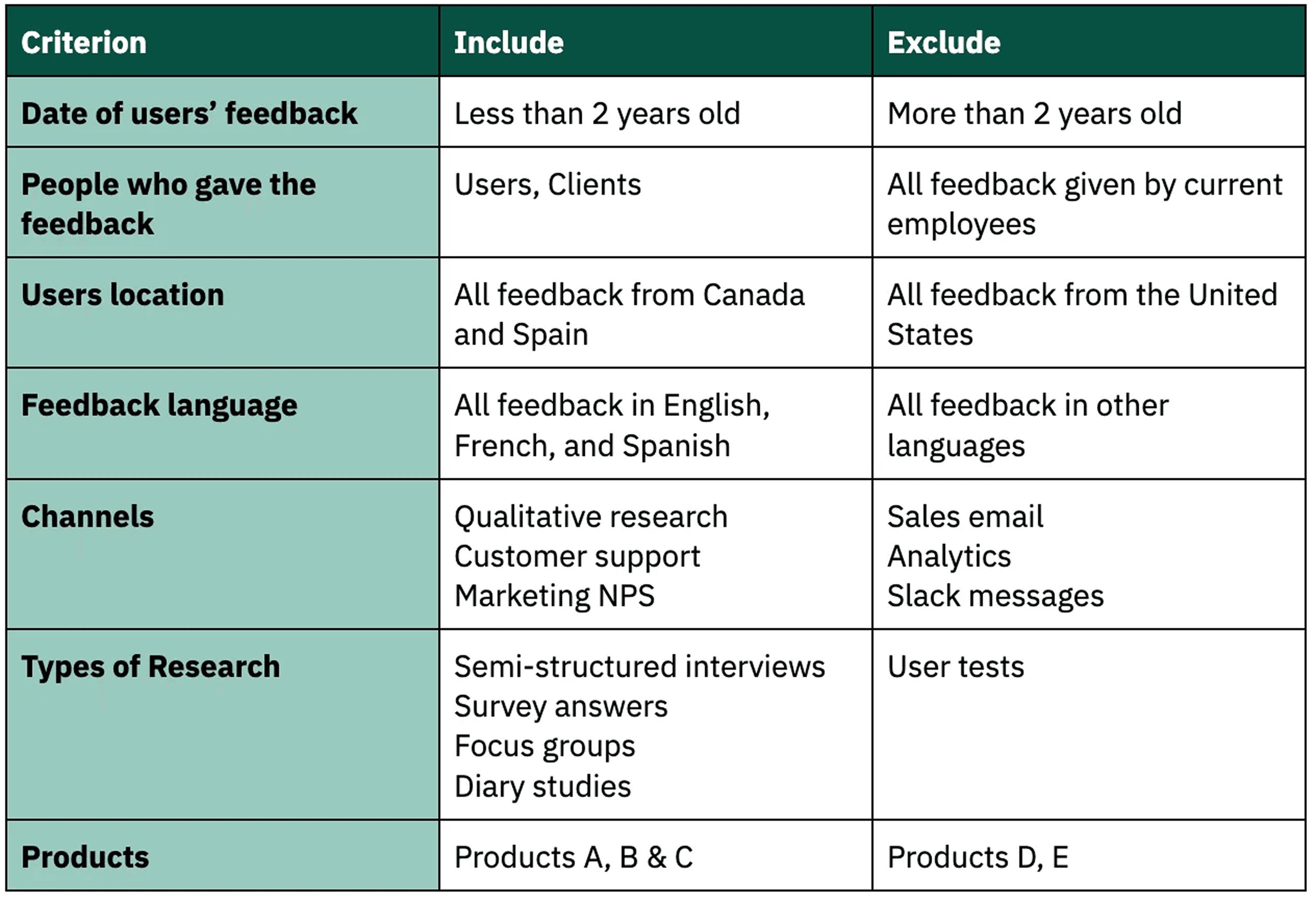 An example repository rollout scope, mapping which past studies are in and out of the initial release.