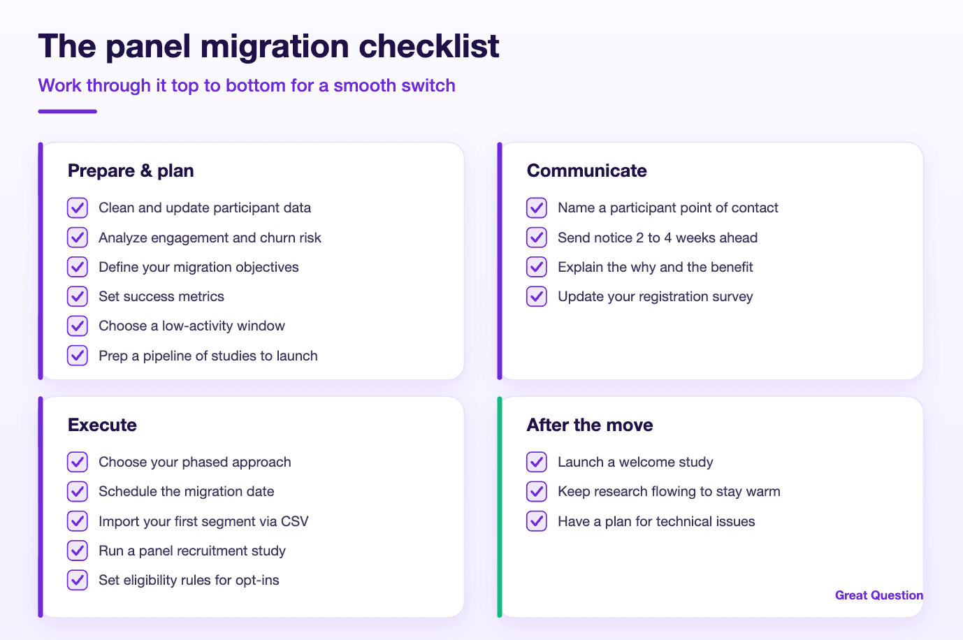 The panel migration checklist, grouped into prepare and plan, communicate, execute, and after the move