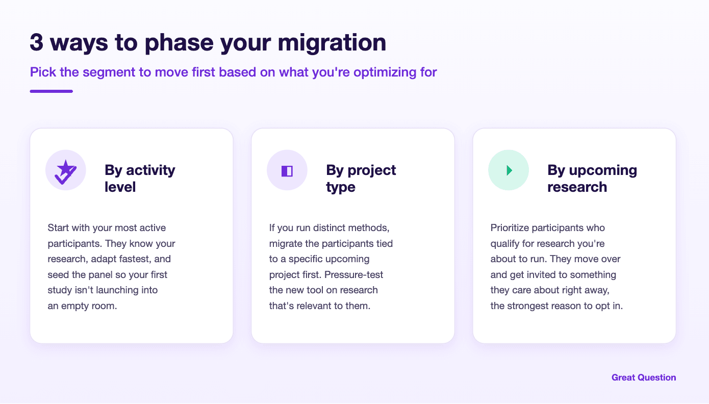 3 ways to phase your migration: by activity level, by project type, or by upcoming research