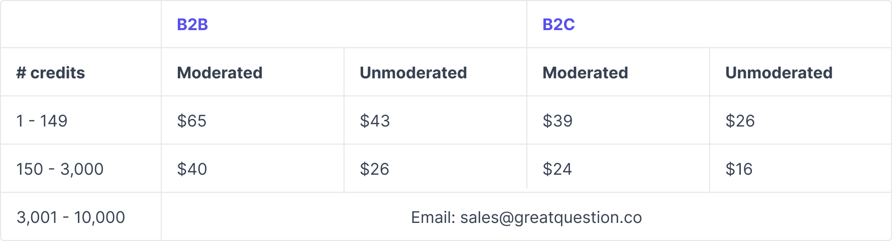 Respondent pricing table