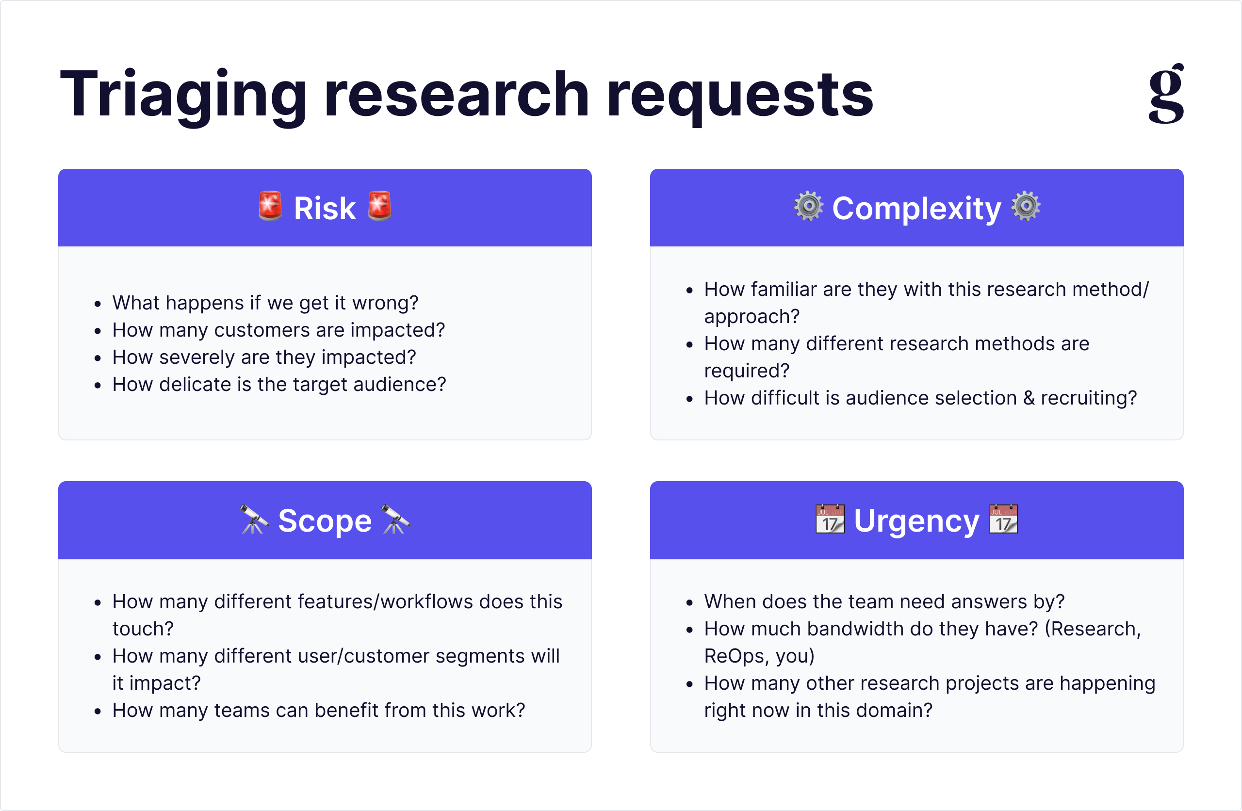 Framework for triaging incoming research requests by risk, complexity, scope, and urgency