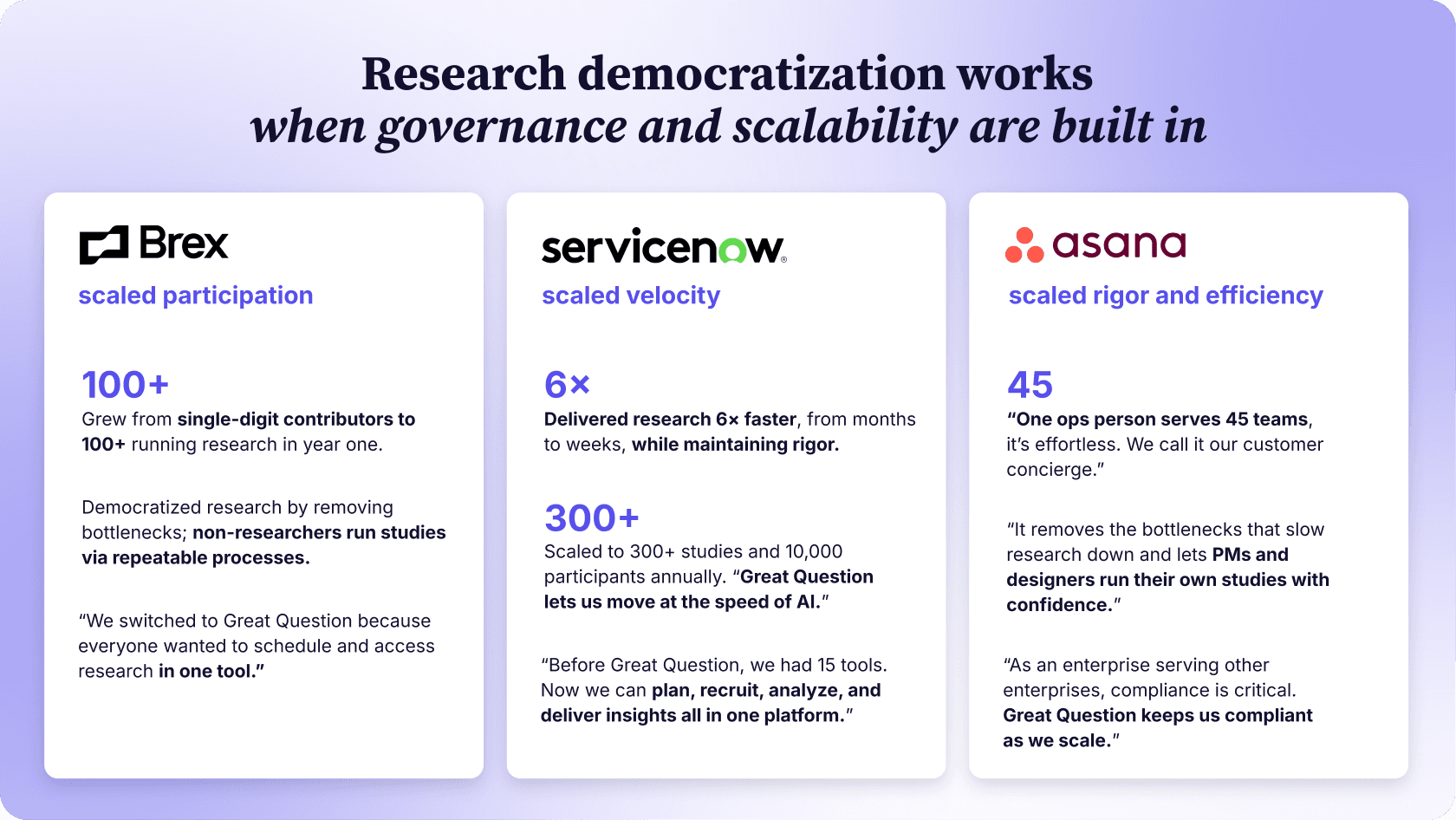 Research democratization success stories at Asana, Brex, and ServiceNow.