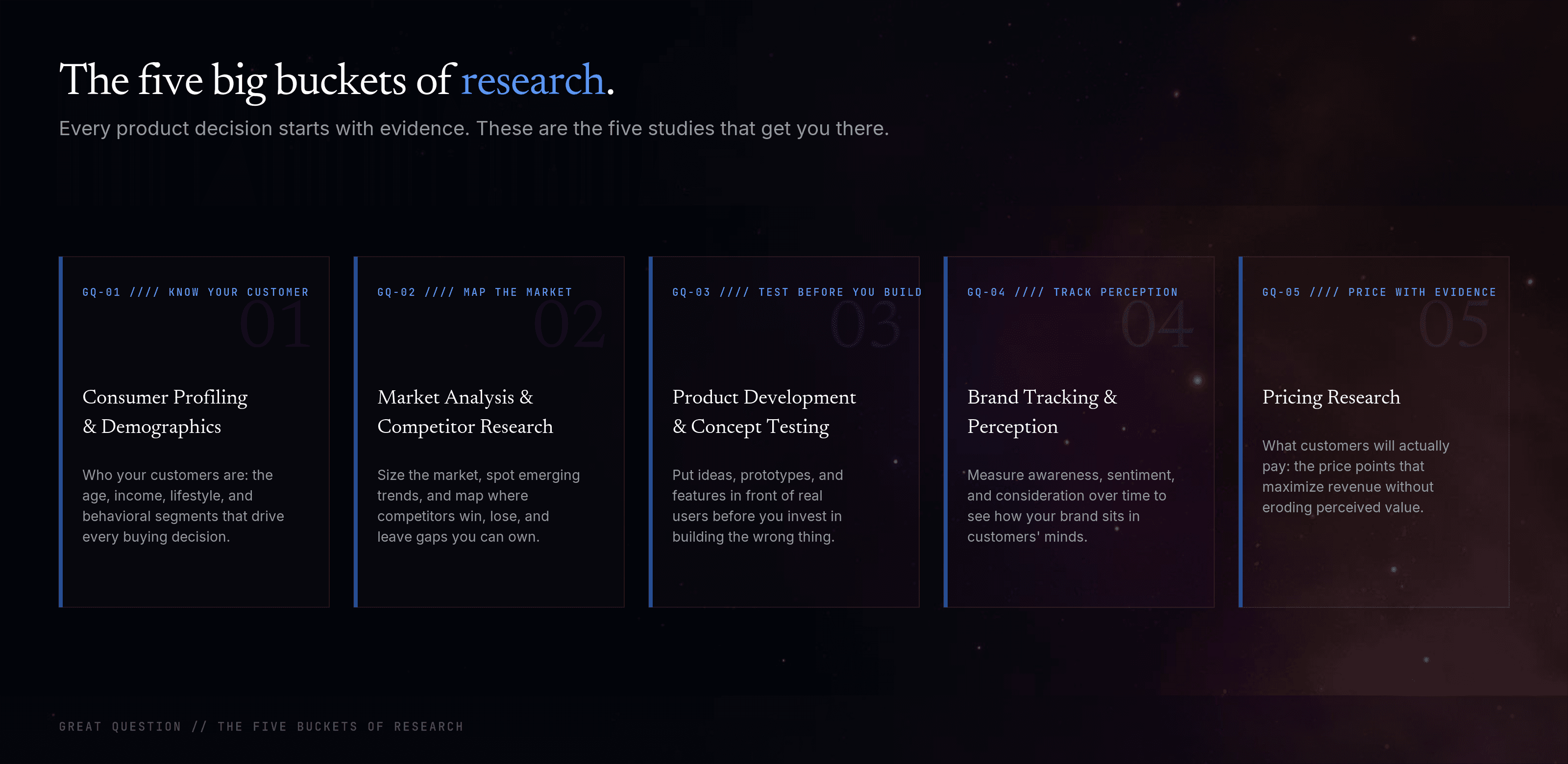 The five buckets stakeholder research questions fall into: consumer profiling and demographics, market and competitor analysis, product and concept testing, brand tracking and perception, and pricing