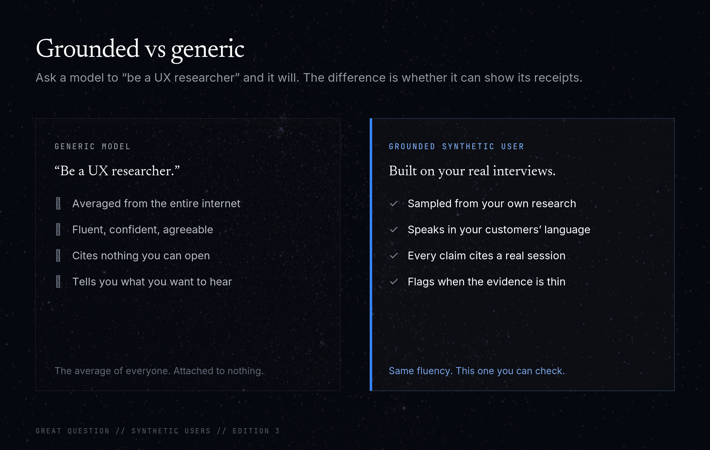 A comparison of a grounded synthetic user, whose answers cite real research evidence, against a generic model playing a persona
