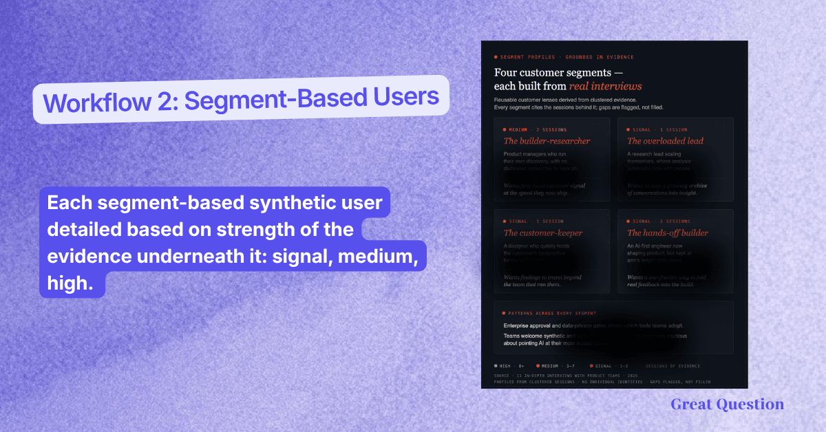 Workflow 2, segment-based users: four customer segment profiles built from real interviews, each detailed by the strength of the evidence underneath it: signal, medium, high
