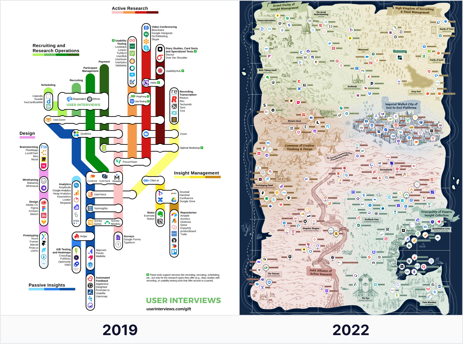 Two User Interviews maps of the research tool landscape side by side, a 2019 subway-style diagram next to a far denser 2022 illustrated map