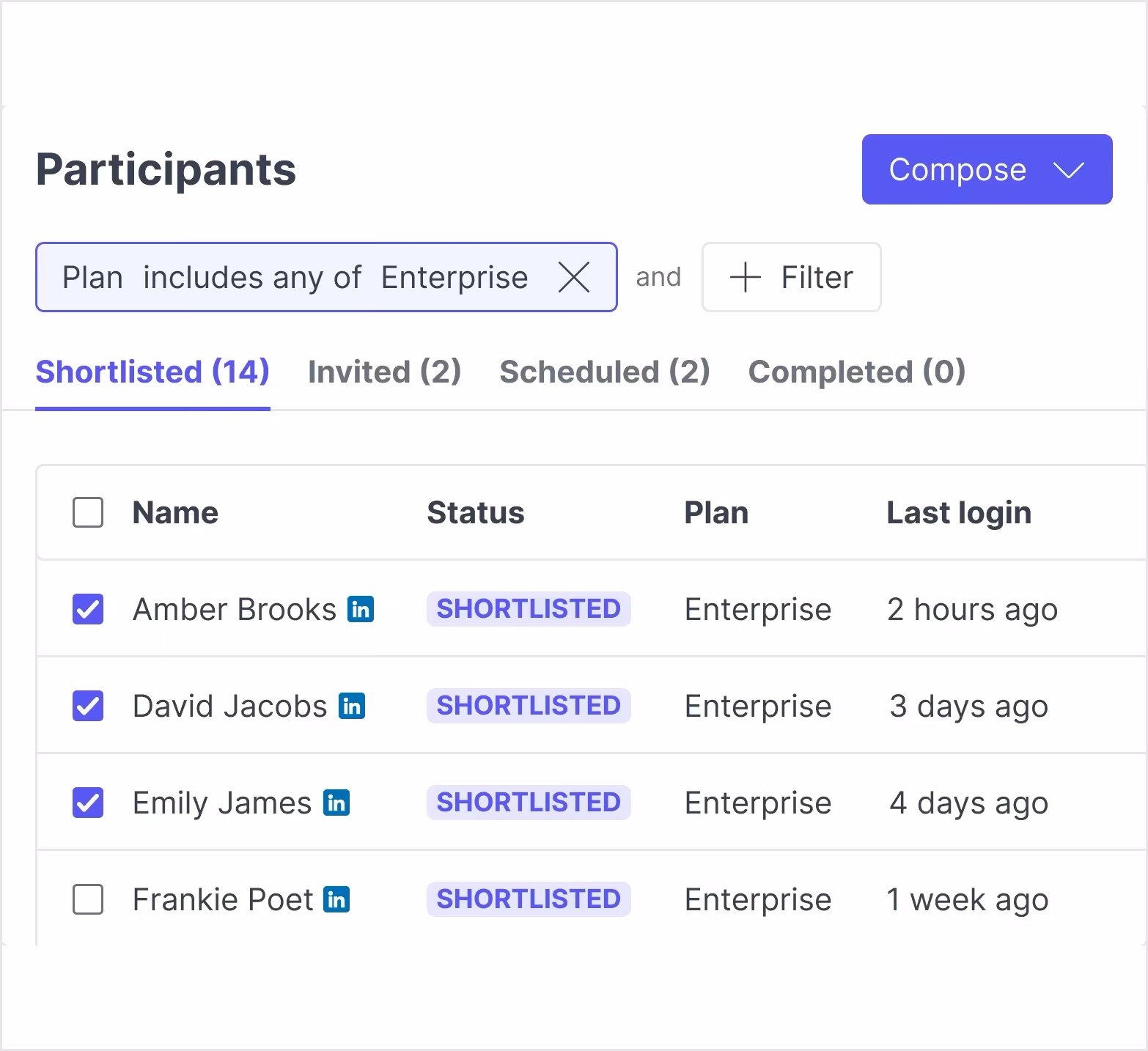 A shortlisted participant list filtered to the Enterprise plan, ready to invite