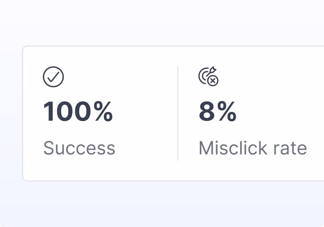 Key usability metrics for prototype tests