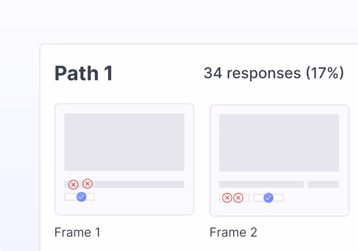 The paths users take in your prototype tests
