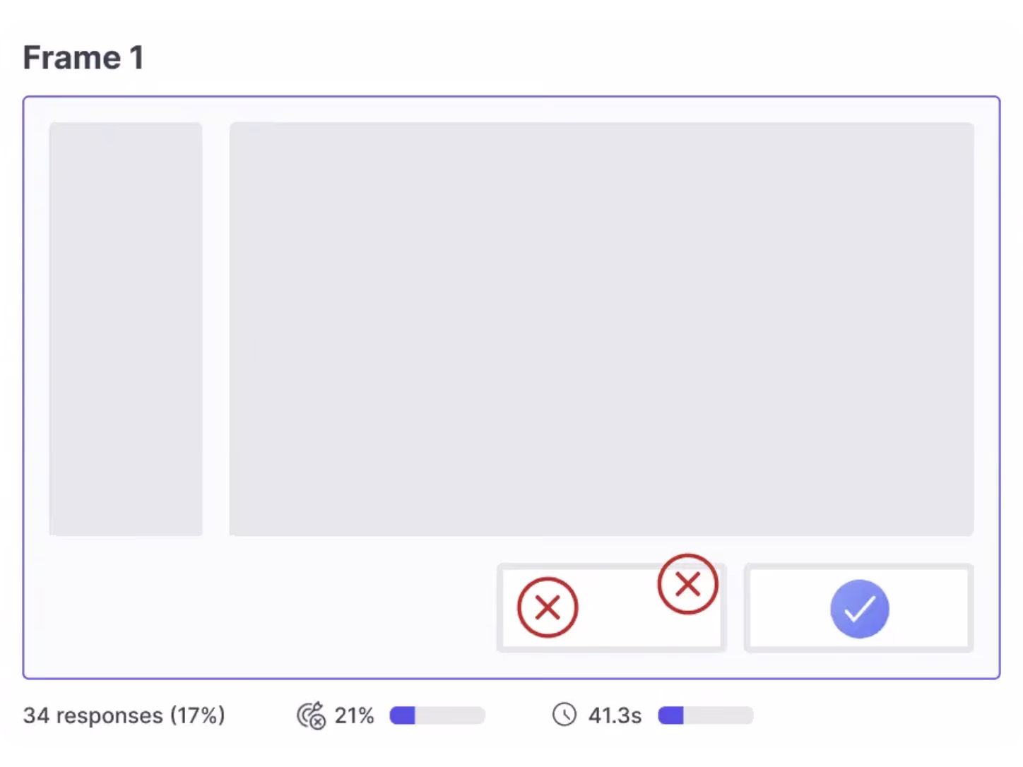 A prototype frame with its misclick markers, above the response count, misclick rate, and average duration