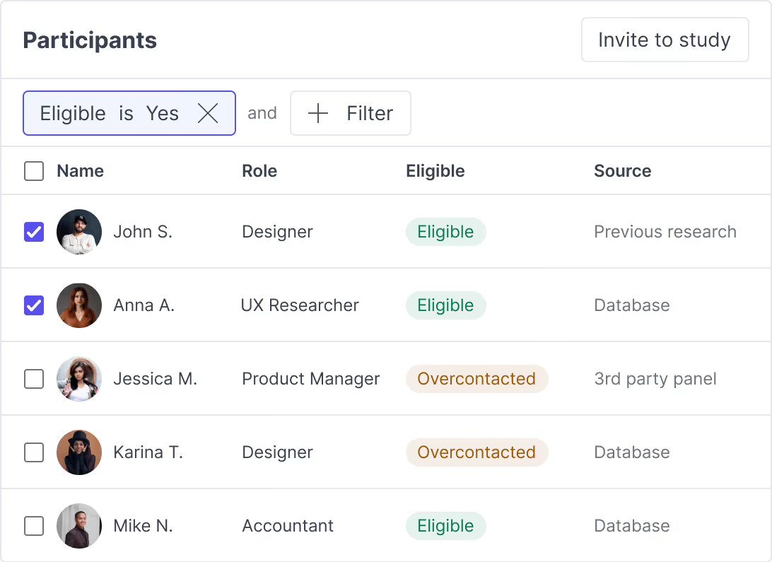 A participant shortlist filtered to eligible candidates, with two selected to invite