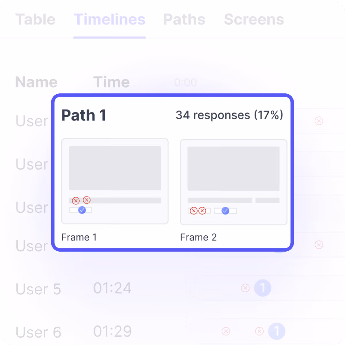Prototype test analysis with a timeline of user sessions and a per-path frame breakdown